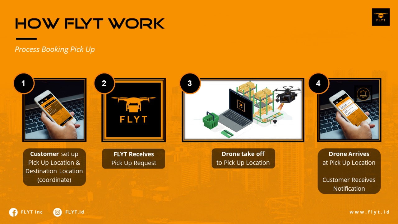 flyt_work_first